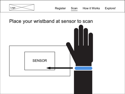 Wireframe of screen for iPad application showing how to use wristband